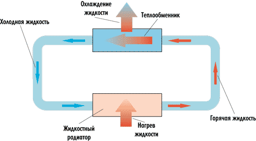 Схема жидкостной системы